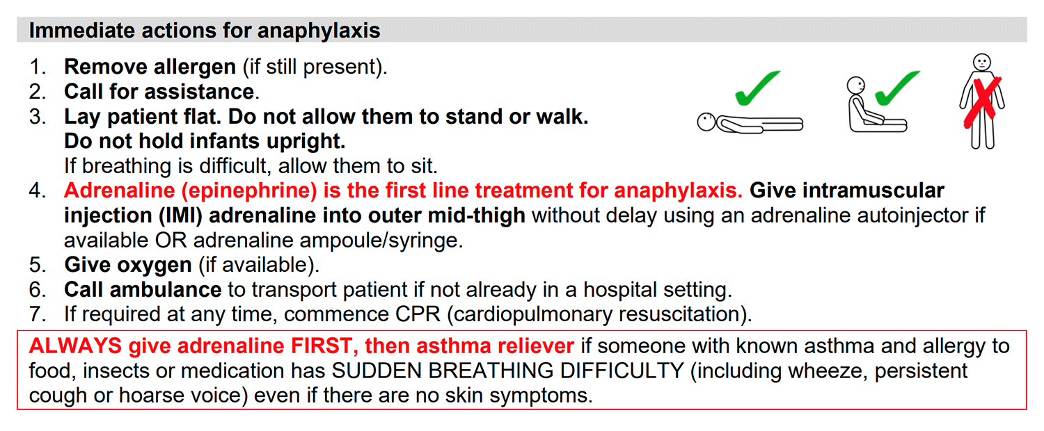 ASCIA Guidelines - Acute management of anaphylaxis (extracto)